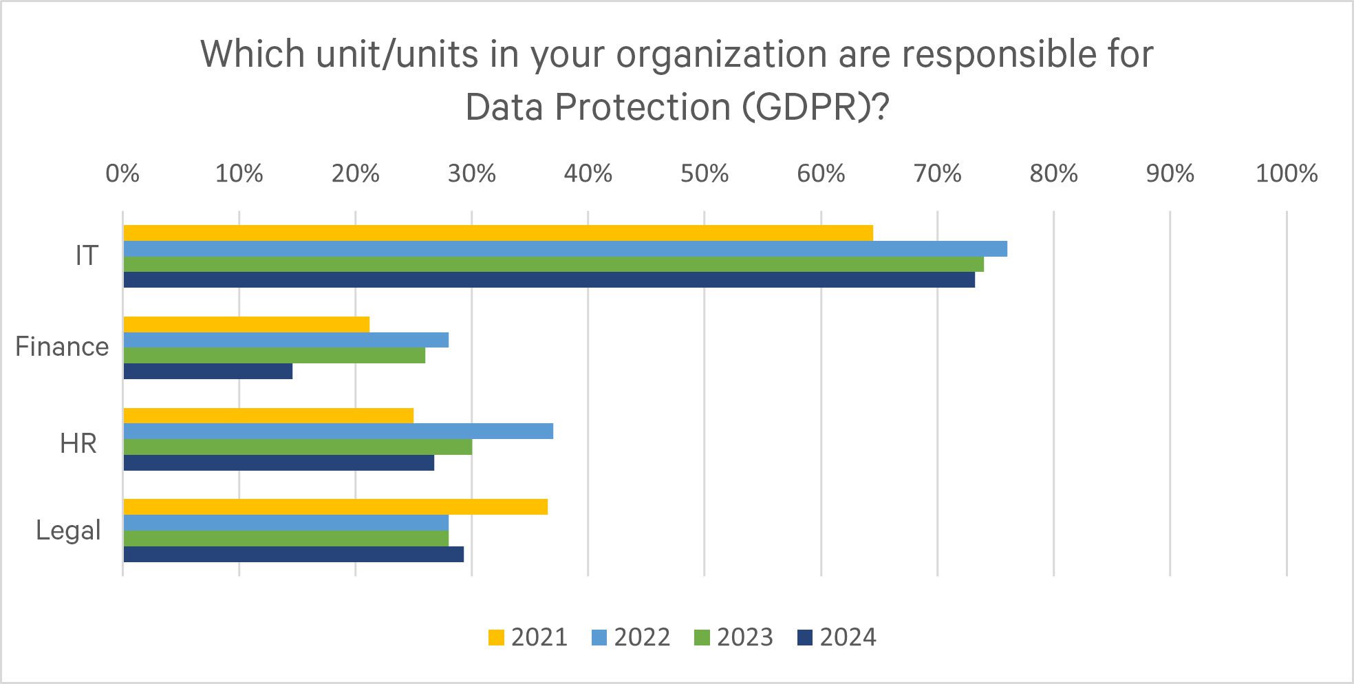 Data Protection Survey 2024: GDPR Is Already Part of Everyday Life, but ...
